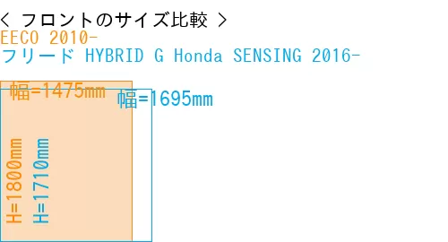 #EECO 2010- + フリード HYBRID G Honda SENSING 2016-